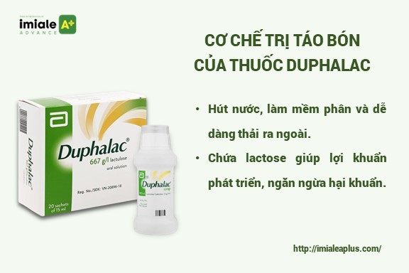thuoc-duphalac thuốc duphalac 1