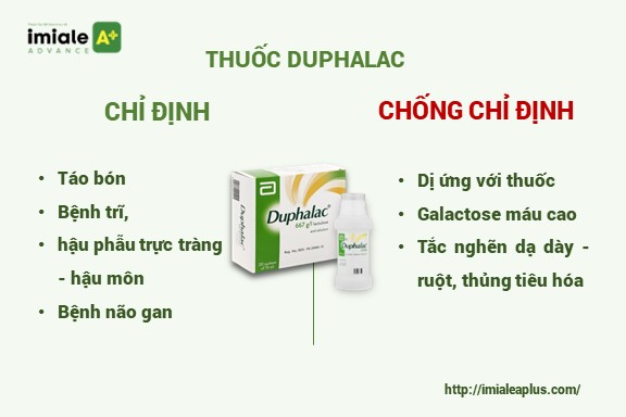 thuoc-duphalac thuốc duphalac 2