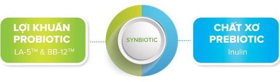 imiale a - Synbiotic