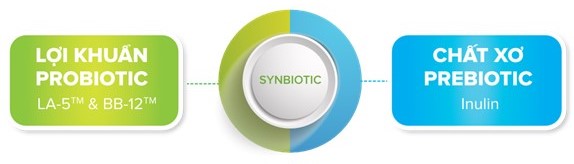 Synbiotic