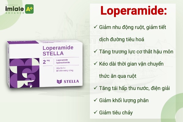 Hội chứng ruột kích thích nên uống thuốc gì Loperamide