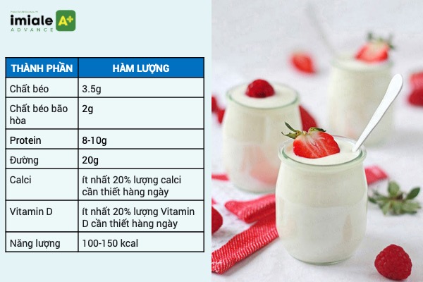 Thành phần dinh dưỡng và công dụng của sữa chua