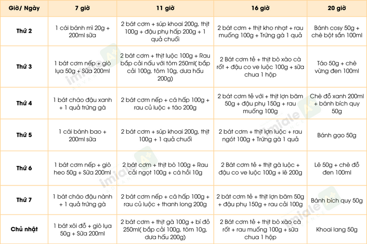 những thực phẩm tốt cho dạ dày và đại tràng